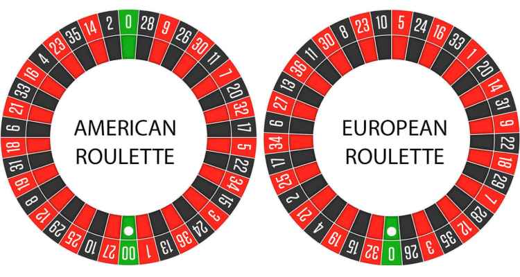 bàn quay Roulette kiểu Âu và Mỹ